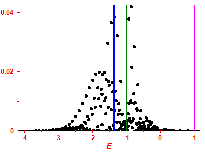 Strength function